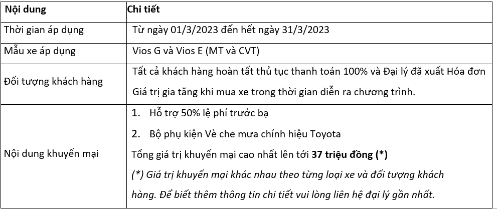 chuong-trinh-khuyen-mai-toyota-vios-thang-3-2023
